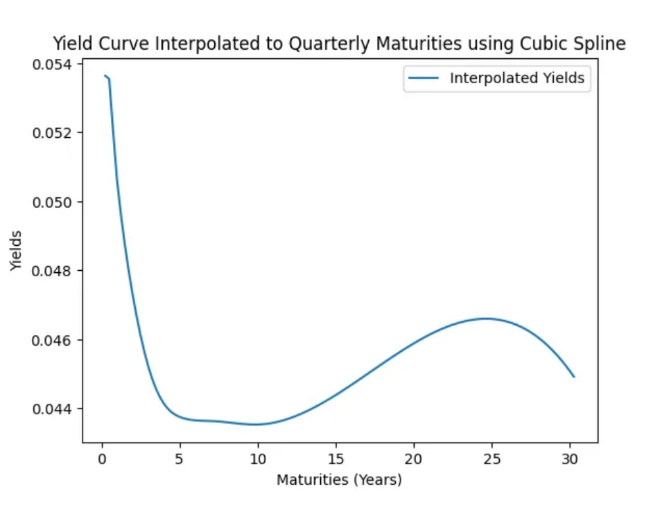 smooth continuous par yield curve